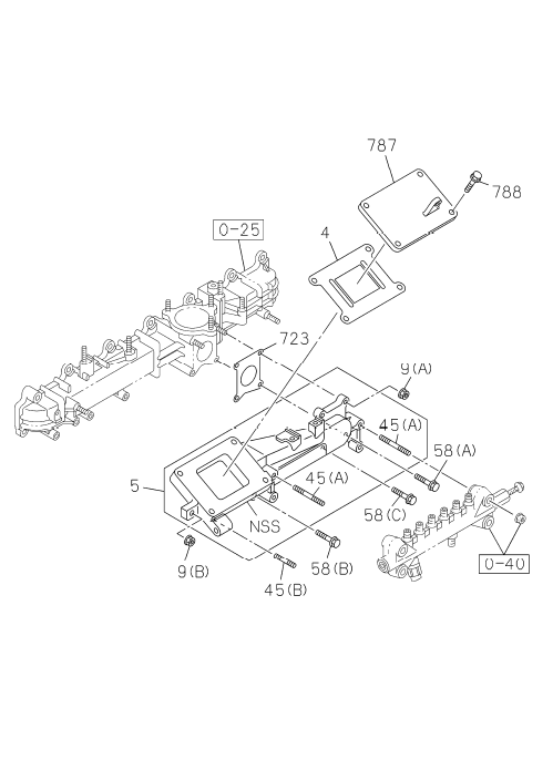 Partial Engine